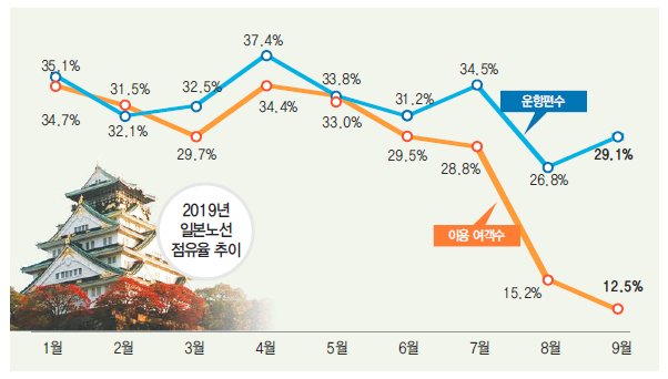 에디터 사진